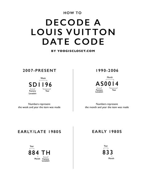 louis vuitton sologne date code|Louis Vuitton purse date codes.